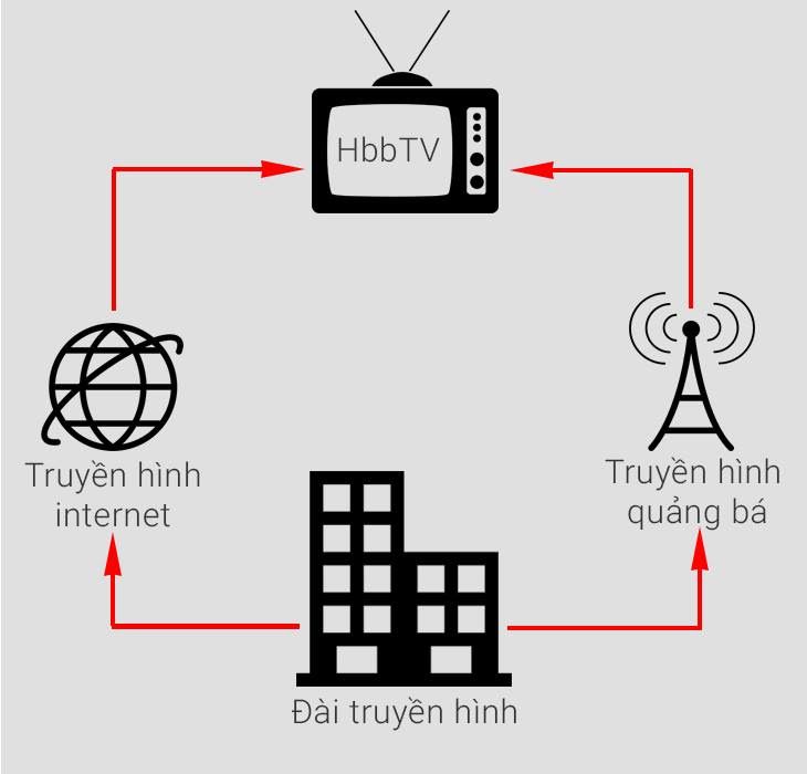 3ssoft Thiết kế website truyền hình